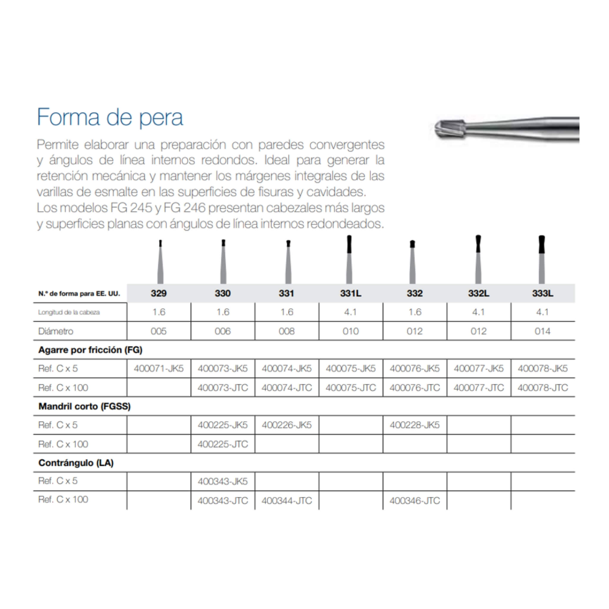 Fresa de Carburo FG Alta Velocidad JET Kerr - Pera